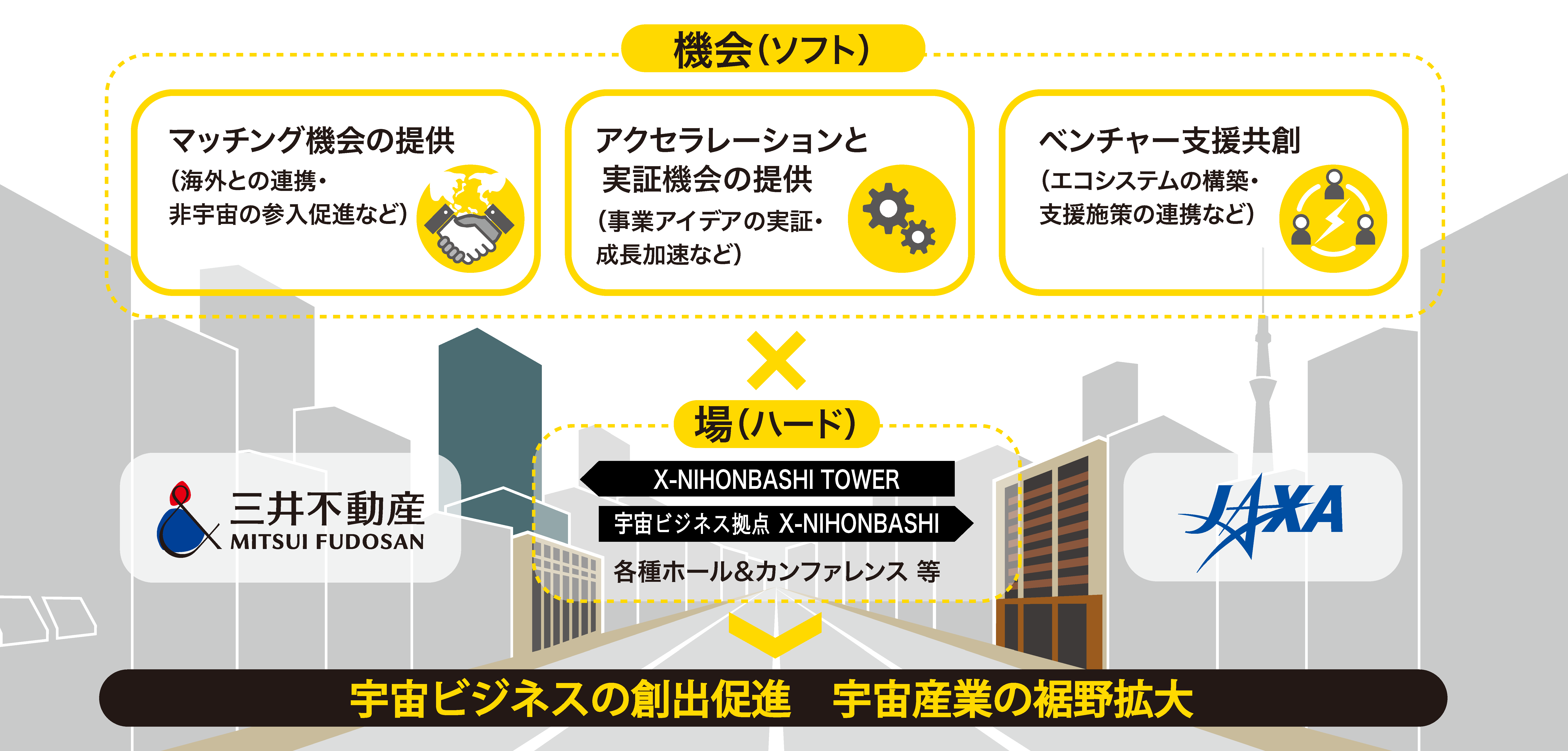 本共創活動の概念図