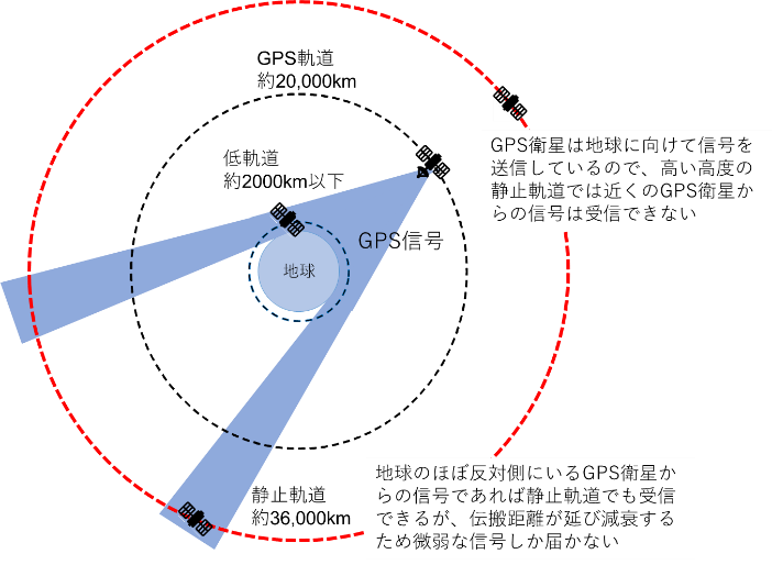 データ中継衛星