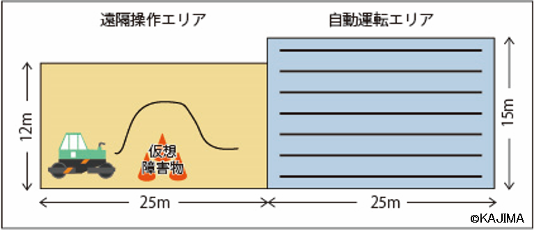 図1 JAXAが開発中の新しい材料燃焼性評価手法(概念図)