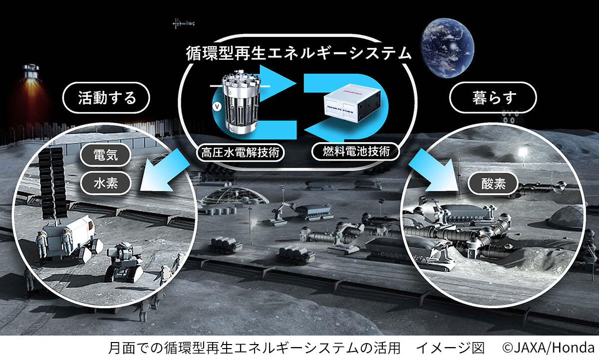 循環型再生エネルギーシステムのシステム概念図