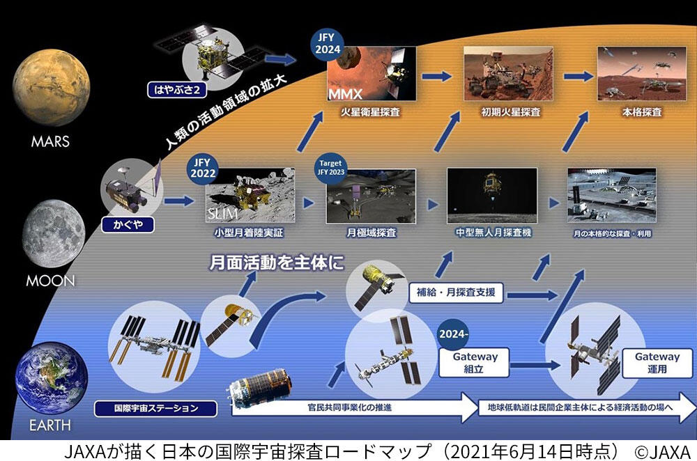 JAXAが描く日本の国際宇宙探査ロードマップ（2021年6月14日時点）