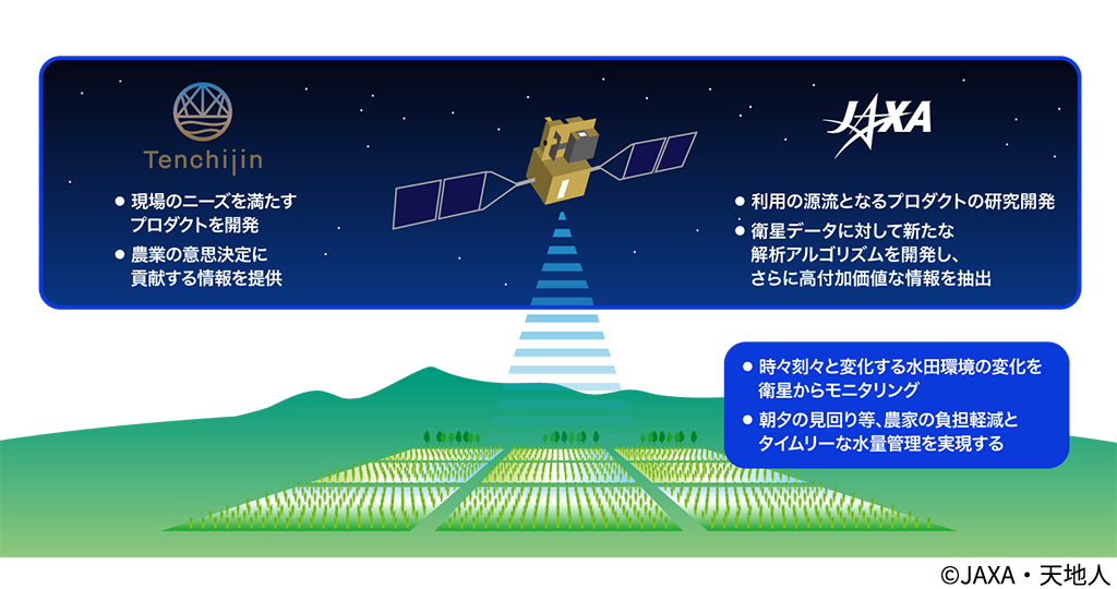 ©JAXA・天地人