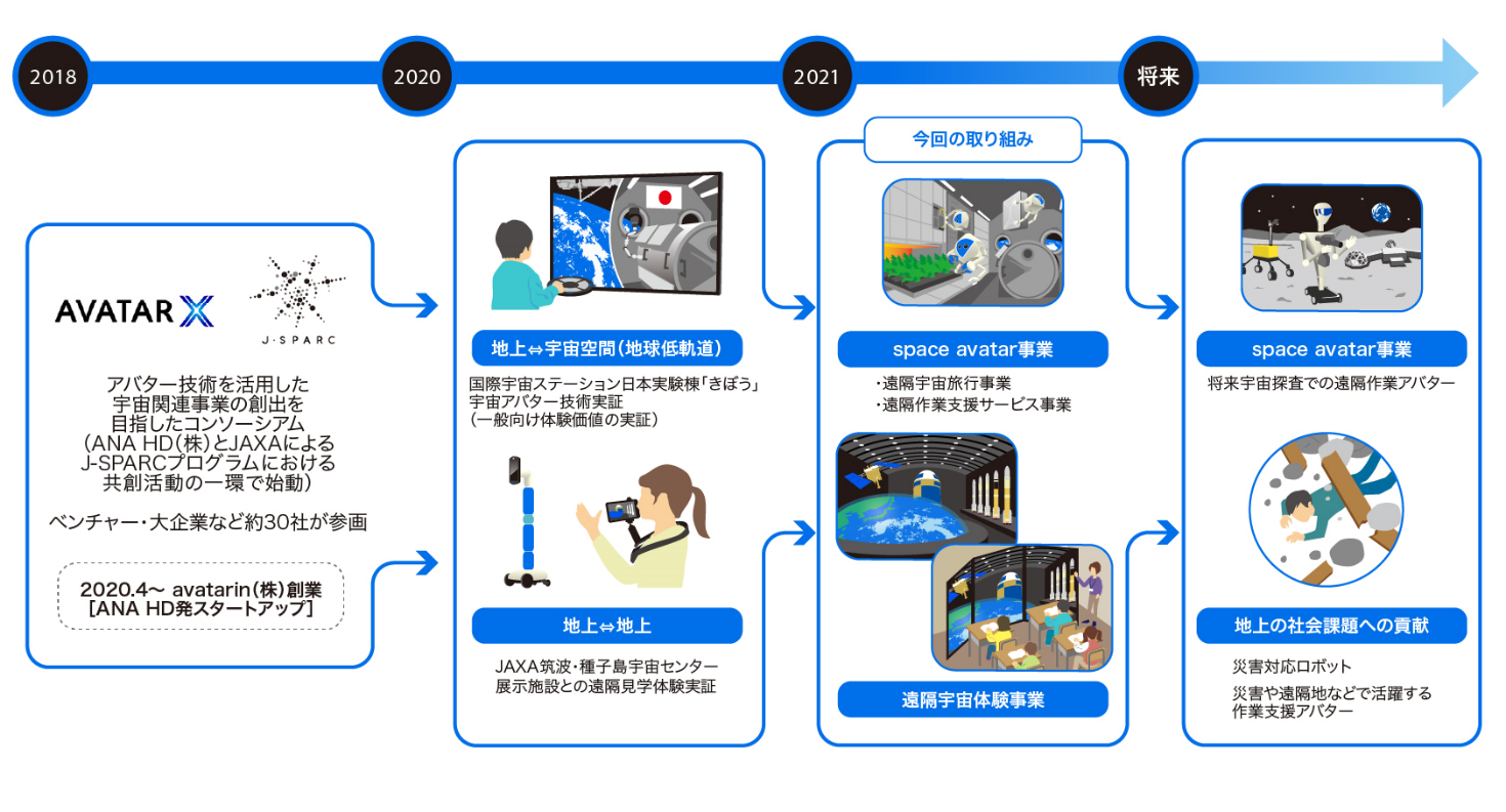 図2 今回の取り組みの位置づけ©JAXA