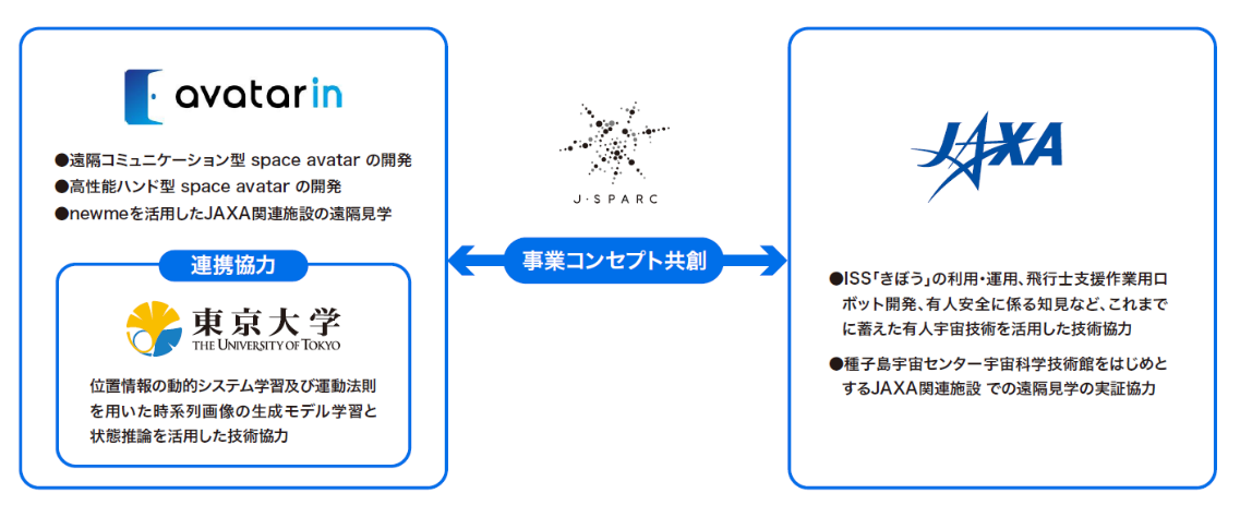 図4 実施体制図©JAXA