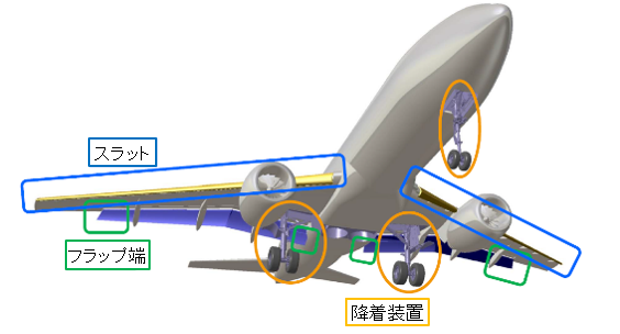 図2　機体低騒音化デバイスの設置対象部分