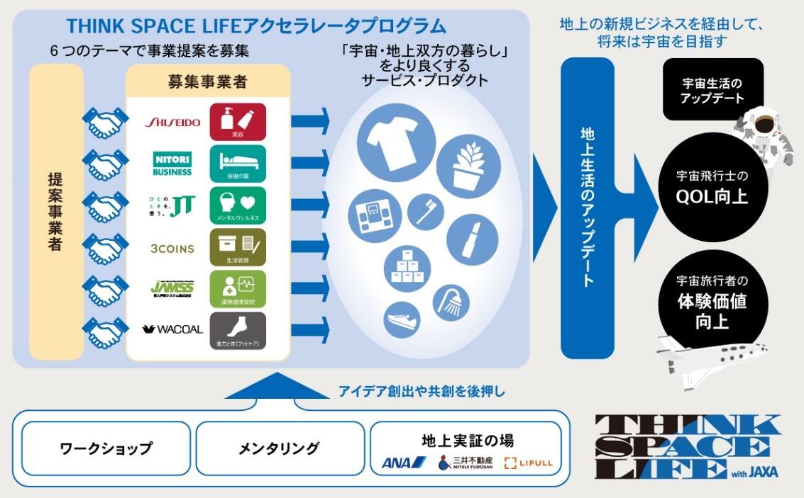 図１　本プログラム概要