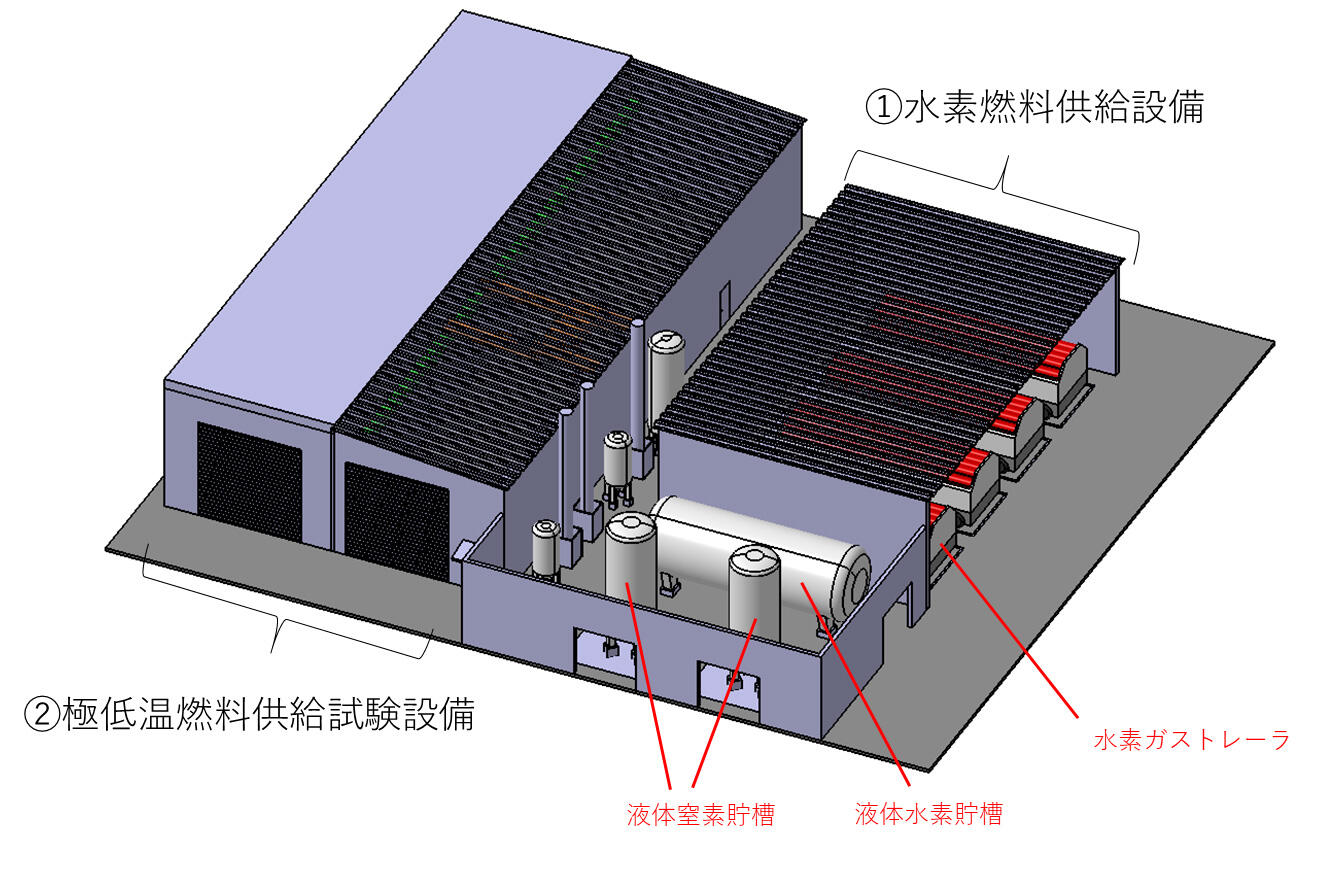 図1水素燃料供給設備／極低温燃料供給試験設備