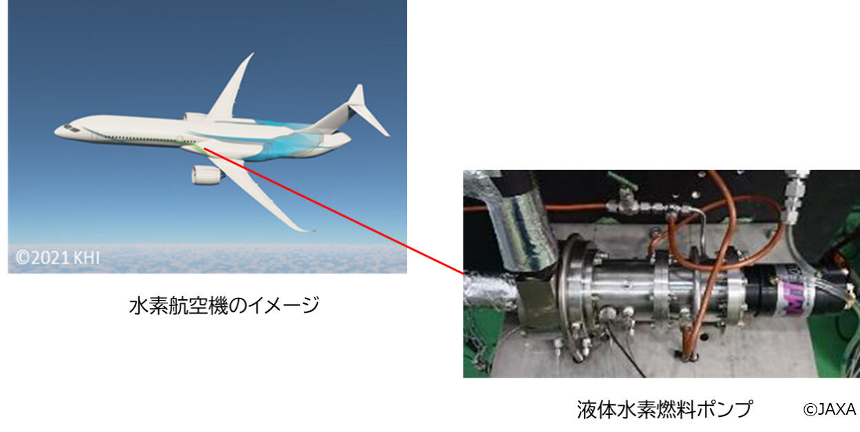 図2液体水素燃料ポンプ