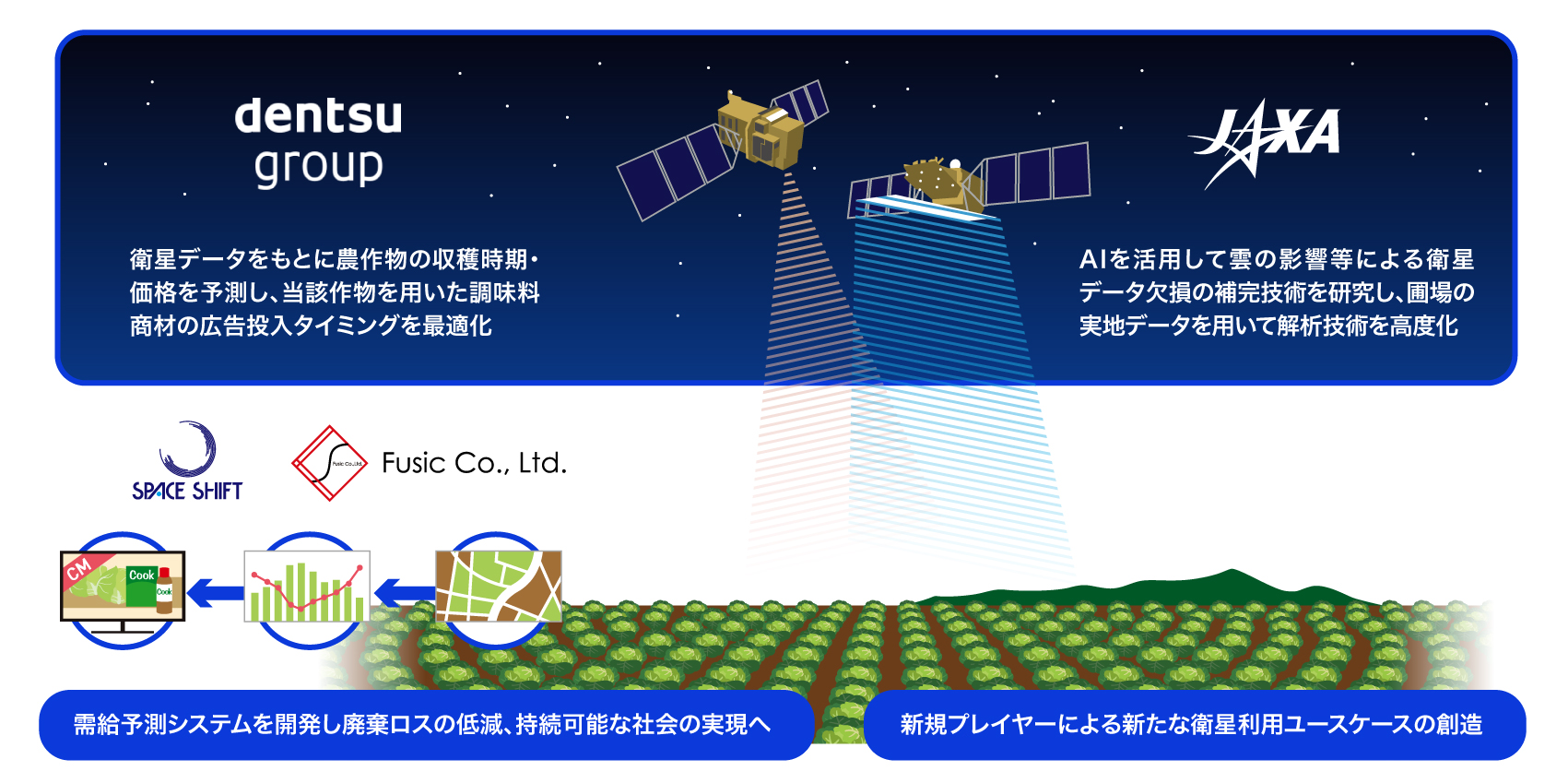 人工衛星データ活用による広告の高度化を通じた需給連携事業の共創を開始- Net24