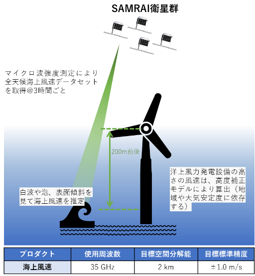 「だいち」初号機の光学画像による港湾の状況把握(H23東日本大震災 防波堤の損壊を確認)