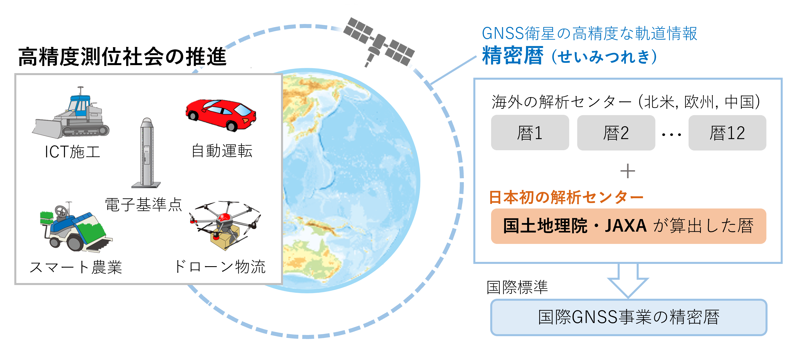 国内初!衛星測位分野の国際事業に国土地理院とJAXAが共同で参画 ~高精度な軌道情報の提供を通じた測位基盤の強化へ~