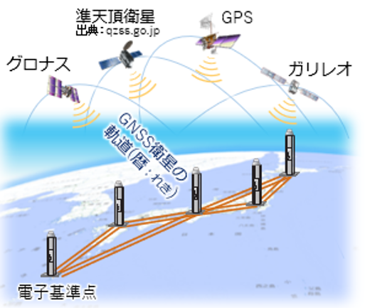 精密な衛星軌道情報を整理