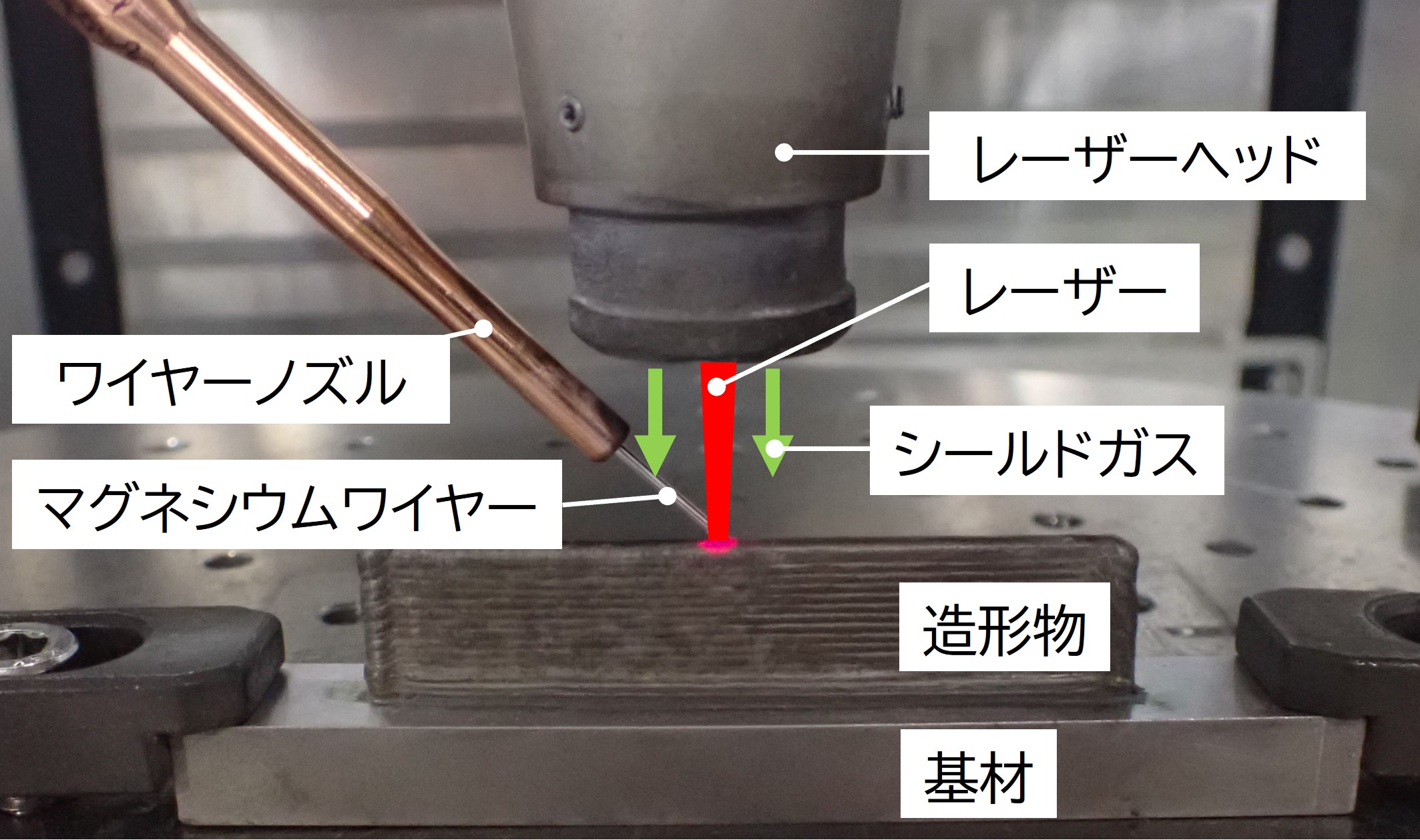 マグネシウム合金の積層造形の原理 ©三菱電機