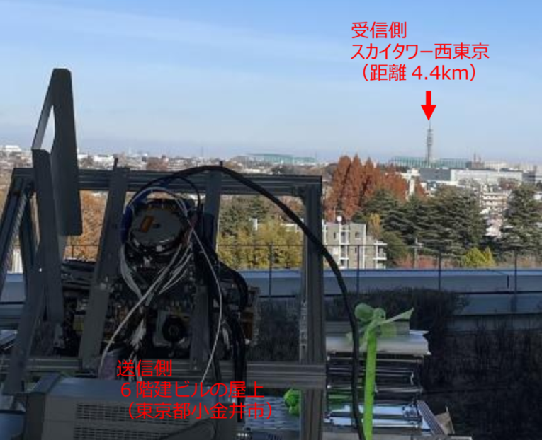 通信実験風景
