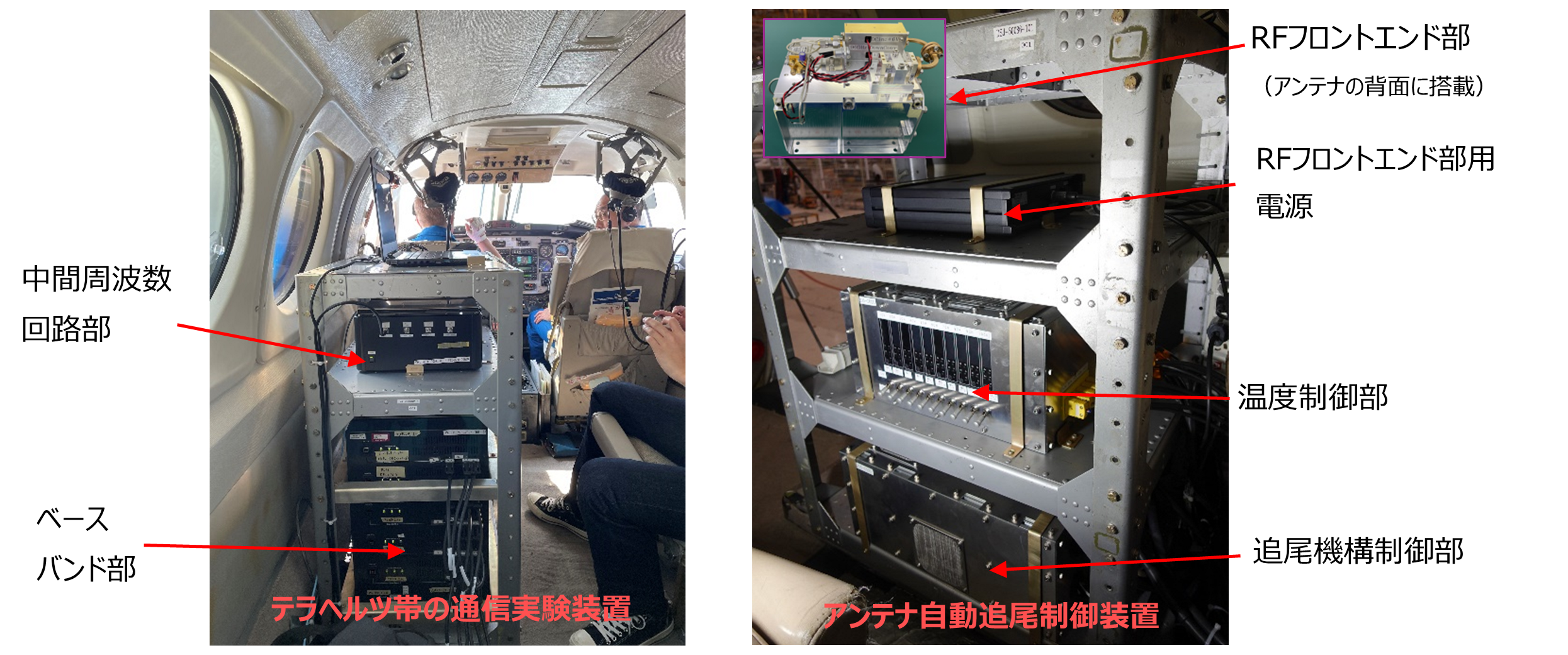 図3 実験用航空機のキャビン内に設置したテラヘルツ帯の通信実験システム
