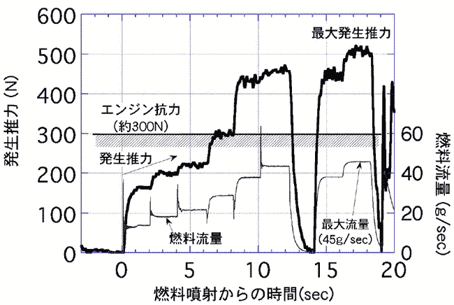 スクラムジェットエンジン