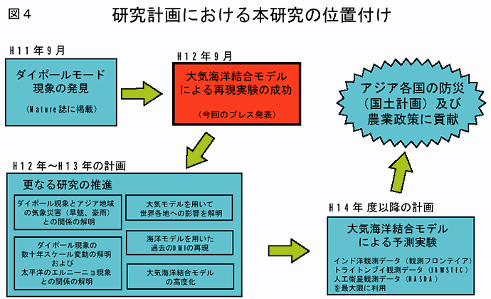 ダイポール モード 現象