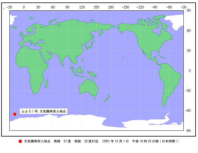 ふじ1号