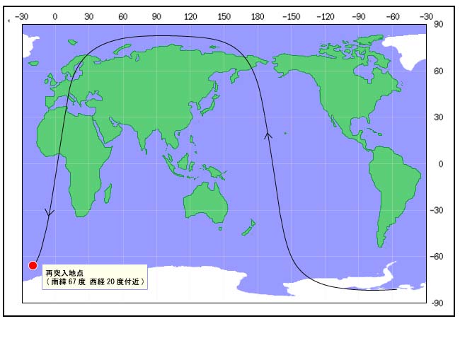 南緯1度線