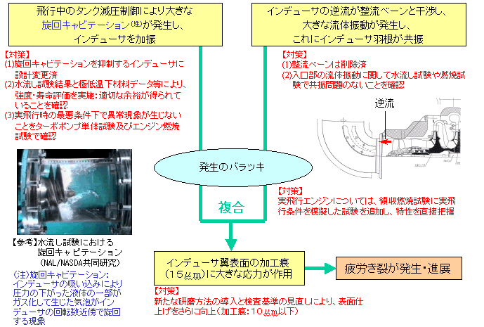 Amazon | 二段燃焼サイクルロケットエンジンモデル模型ver22