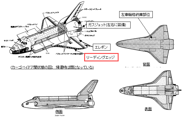 JAXA｜スペースシャトル「コロンビア号」の事故調査状況について