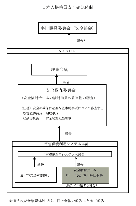{lSmF̐