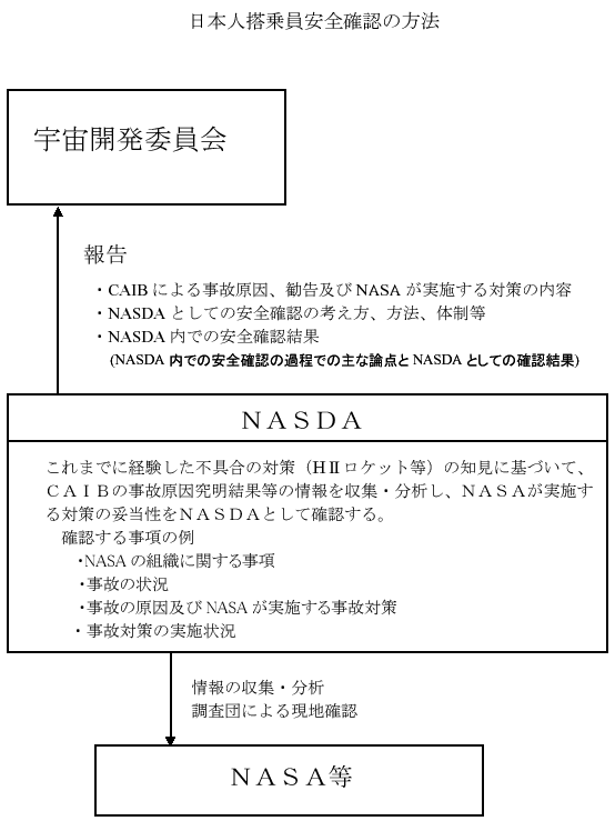 {lSmF̕@