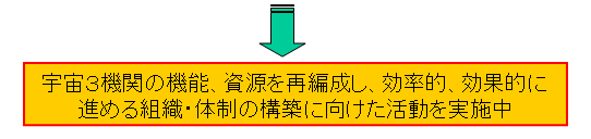 F3@ւ̋@\AĕҐAIAʓIɐi߂gDE̐̍\zɌ{