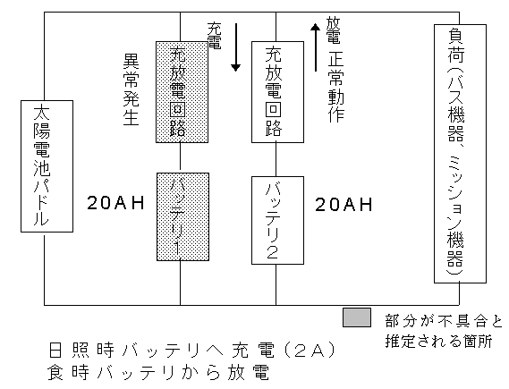 MDS-1obe[dHO}