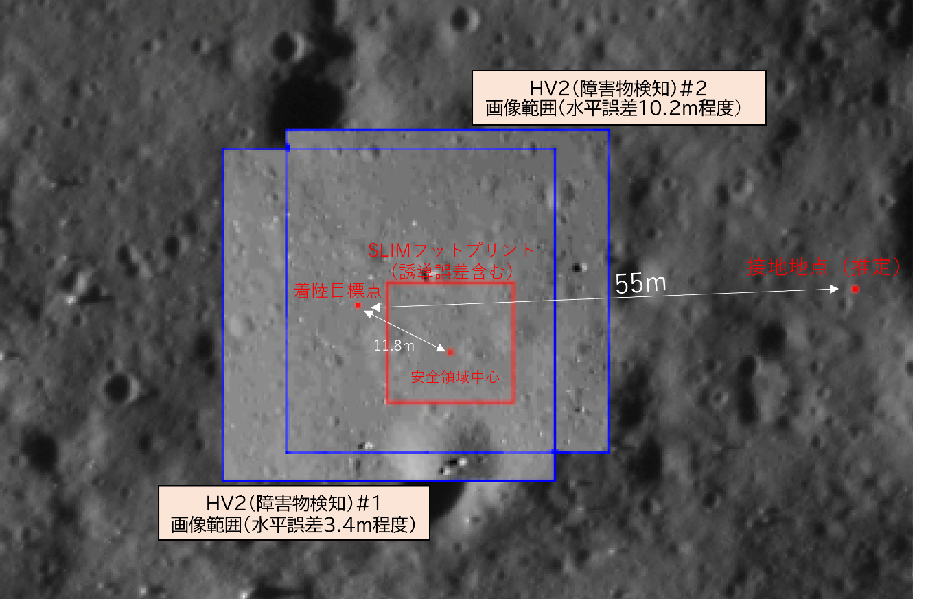 型月着陸実証機（SLIM）月面着陸の結果と成果等
