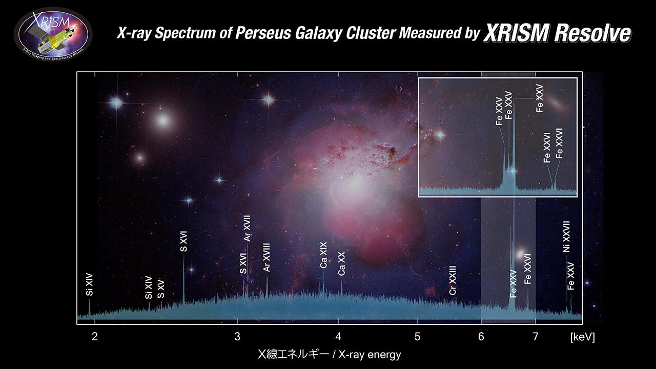 X線分光撮像衛星（XRISM）の定常運用移行および初期科学観測データ公開について