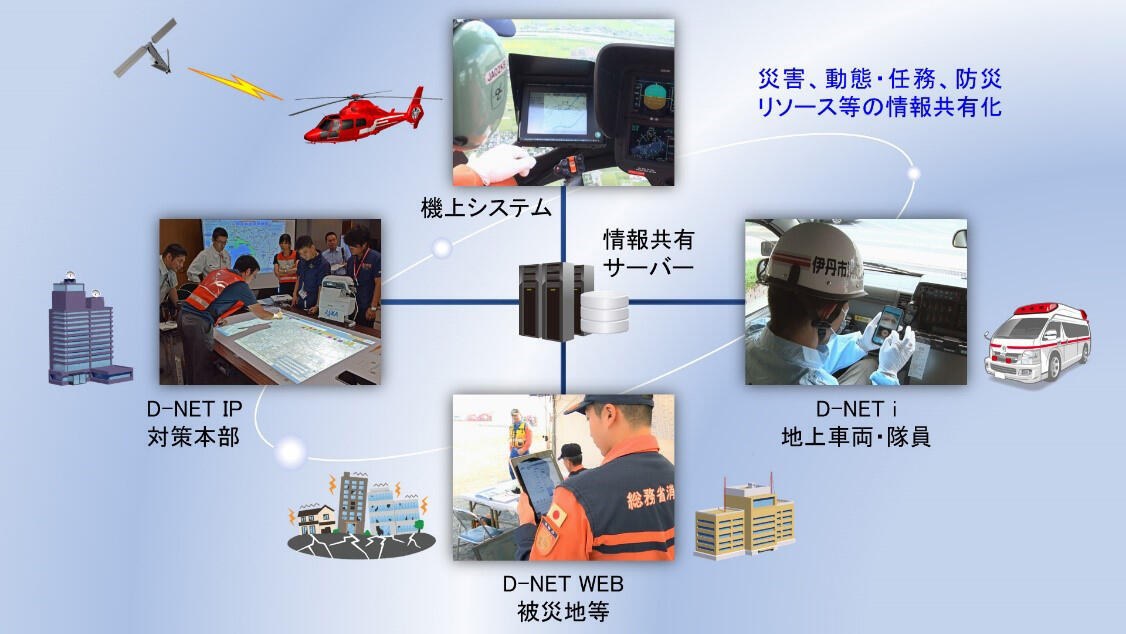 D-NETのシステム構成図
