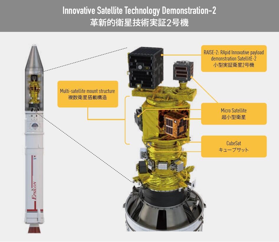 革新的衛星技術実証プログラム