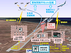 後方乱気流の予測に基づく航空機感覚知識の概念