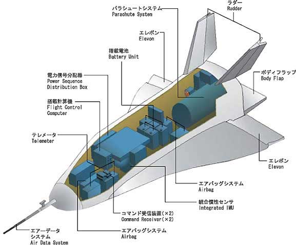 JAXA｜高速飛行実証「HSFD」