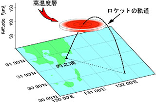観測ロケットS‐310‐44号機実験の実施について