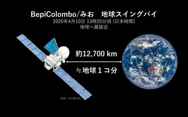 Jaxa 太陽系と宇宙の起源の解明に向けて