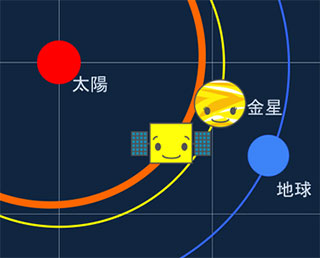 「あかつき」太陽近日点を通過