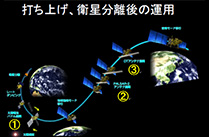 「だいち2号」、クリティカル運用期間が無事終了!初期機能確認へ!