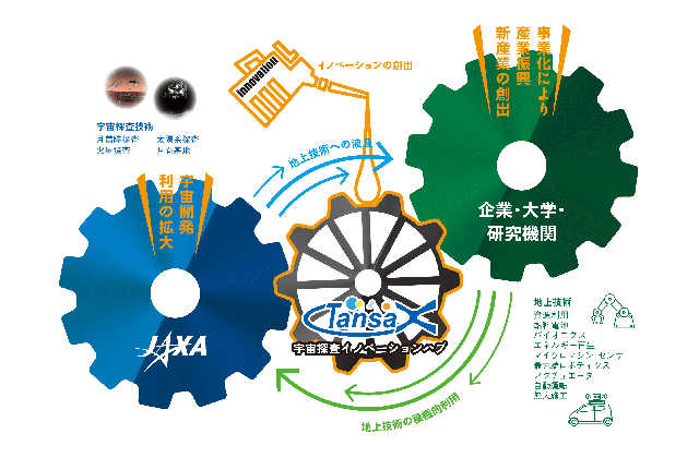 宇宙探査イノベーションハブ 第6回 研究提案募集(RFP)