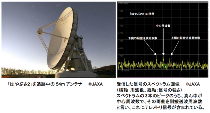 美笹深宇宙探査用地上局におけるX帯電波の受信について