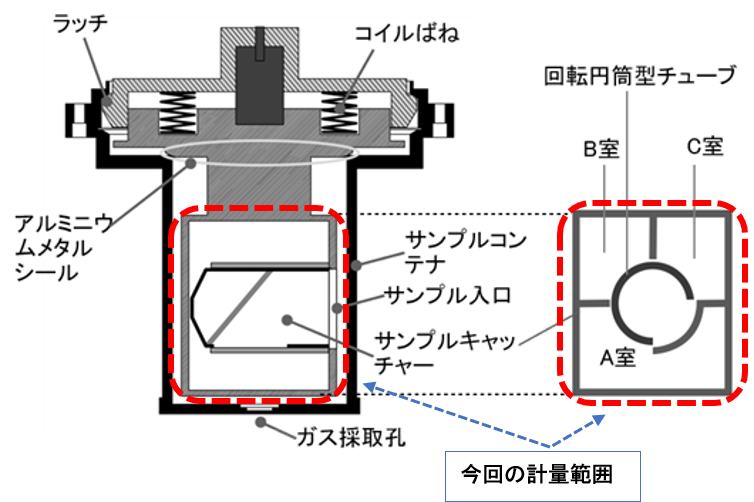 サンプルコンテナの構造