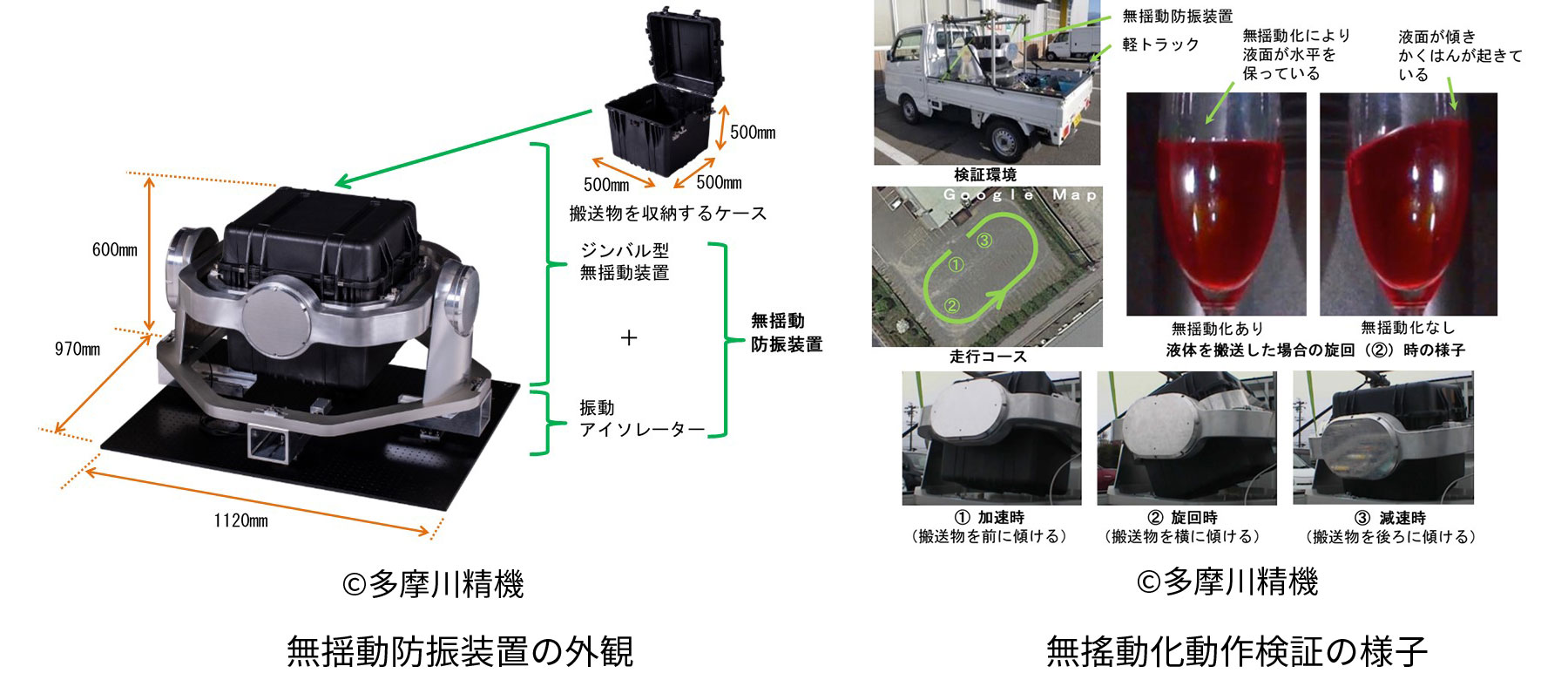 無揺動防振装置の外観と無搖動化動作検証の様子©多摩川精機