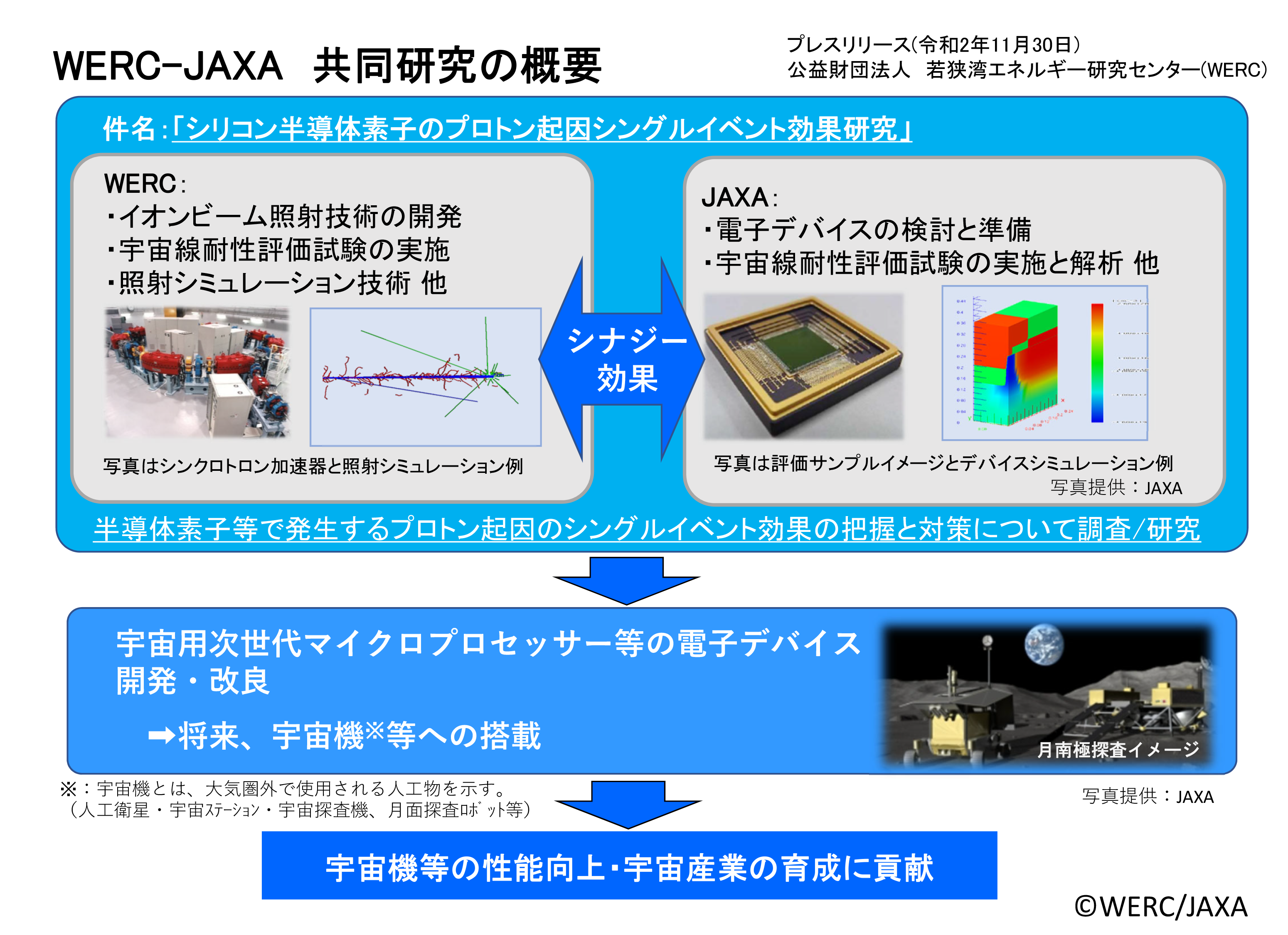 若狭湾エネルギー研究センターと共同研究契約を締結しました。